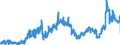 CN 2710 /Exports /Unit = Prices (Euro/ton) /Partner: Italy /Reporter: Eur27_2020 /2710:Petroleum Oils and Oils Obtained From Bituminous Minerals (Excl. Crude); Preparations Containing >= 70% by Weight of Petroleum Oils or of Oils Obtained From Bituminous Minerals, These Oils Being the Basic Constituents of the Preparations, N.e.s.