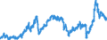 CN 2710 /Exports /Unit = Prices (Euro/ton) /Partner: United Kingdom /Reporter: Eur27_2020 /2710:Petroleum Oils and Oils Obtained From Bituminous Minerals (Excl. Crude); Preparations Containing >= 70% by Weight of Petroleum Oils or of Oils Obtained From Bituminous Minerals, These Oils Being the Basic Constituents of the Preparations, N.e.s.