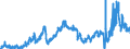 CN 2710 /Exports /Unit = Prices (Euro/ton) /Partner: Ireland /Reporter: Eur27_2020 /2710:Petroleum Oils and Oils Obtained From Bituminous Minerals (Excl. Crude); Preparations Containing >= 70% by Weight of Petroleum Oils or of Oils Obtained From Bituminous Minerals, These Oils Being the Basic Constituents of the Preparations, N.e.s.