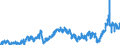 CN 2710 /Exports /Unit = Prices (Euro/ton) /Partner: Denmark /Reporter: Eur27_2020 /2710:Petroleum Oils and Oils Obtained From Bituminous Minerals (Excl. Crude); Preparations Containing >= 70% by Weight of Petroleum Oils or of Oils Obtained From Bituminous Minerals, These Oils Being the Basic Constituents of the Preparations, N.e.s.