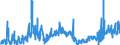 CN 2710 /Exports /Unit = Prices (Euro/ton) /Partner: Greece /Reporter: Eur27_2020 /2710:Petroleum Oils and Oils Obtained From Bituminous Minerals (Excl. Crude); Preparations Containing >= 70% by Weight of Petroleum Oils or of Oils Obtained From Bituminous Minerals, These Oils Being the Basic Constituents of the Preparations, N.e.s.; Waste Oils Containing Mainly Petroleum or Bituminous Minerals