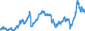 CN 2710 /Exports /Unit = Prices (Euro/ton) /Partner: Belgium /Reporter: Eur27_2020 /2710:Petroleum Oils and Oils Obtained From Bituminous Minerals (Excl. Crude); Preparations Containing >= 70% by Weight of Petroleum Oils or of Oils Obtained From Bituminous Minerals, These Oils Being the Basic Constituents of the Preparations, N.e.s.; Waste Oils Containing Mainly Petroleum or Bituminous Minerals