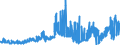 CN 2710 /Exports /Unit = Prices (Euro/ton) /Partner: Canary /Reporter: Eur27_2020 /2710:Petroleum Oils and Oils Obtained From Bituminous Minerals (Excl. Crude); Preparations Containing >= 70% by Weight of Petroleum Oils or of Oils Obtained From Bituminous Minerals, These Oils Being the Basic Constituents of the Preparations, N.e.s.; Waste Oils Containing Mainly Petroleum or Bituminous Minerals