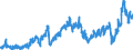 CN 2710 /Exports /Unit = Prices (Euro/ton) /Partner: Norway /Reporter: Eur27_2020 /2710:Petroleum Oils and Oils Obtained From Bituminous Minerals (Excl. Crude); Preparations Containing >= 70% by Weight of Petroleum Oils or of Oils Obtained From Bituminous Minerals, These Oils Being the Basic Constituents of the Preparations, N.e.s.