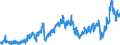 CN 2710 /Exports /Unit = Prices (Euro/ton) /Partner: Norway /Reporter: Eur27_2020 /2710:Petroleum Oils and Oils Obtained From Bituminous Minerals (Excl. Crude); Preparations Containing >= 70% by Weight of Petroleum Oils or of Oils Obtained From Bituminous Minerals, These Oils Being the Basic Constituents of the Preparations, N.e.s.; Waste Oils Containing Mainly Petroleum or Bituminous Minerals