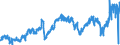 CN 2710 /Exports /Unit = Prices (Euro/ton) /Partner: Sweden /Reporter: Eur27_2020 /2710:Petroleum Oils and Oils Obtained From Bituminous Minerals (Excl. Crude); Preparations Containing >= 70% by Weight of Petroleum Oils or of Oils Obtained From Bituminous Minerals, These Oils Being the Basic Constituents of the Preparations, N.e.s.