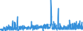 CN 2710 /Exports /Unit = Prices (Euro/ton) /Partner: Liechtenstein /Reporter: Eur27_2020 /2710:Petroleum Oils and Oils Obtained From Bituminous Minerals (Excl. Crude); Preparations Containing >= 70% by Weight of Petroleum Oils or of Oils Obtained From Bituminous Minerals, These Oils Being the Basic Constituents of the Preparations, N.e.s.; Waste Oils Containing Mainly Petroleum or Bituminous Minerals