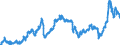 CN 2710 /Exports /Unit = Prices (Euro/ton) /Partner: Austria /Reporter: Eur27_2020 /2710:Petroleum Oils and Oils Obtained From Bituminous Minerals (Excl. Crude); Preparations Containing >= 70% by Weight of Petroleum Oils or of Oils Obtained From Bituminous Minerals, These Oils Being the Basic Constituents of the Preparations, N.e.s.; Waste Oils Containing Mainly Petroleum or Bituminous Minerals