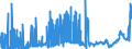 CN 2710 /Exports /Unit = Prices (Euro/ton) /Partner: Faroe Isles /Reporter: Eur27_2020 /2710:Petroleum Oils and Oils Obtained From Bituminous Minerals (Excl. Crude); Preparations Containing >= 70% by Weight of Petroleum Oils or of Oils Obtained From Bituminous Minerals, These Oils Being the Basic Constituents of the Preparations, N.e.s.; Waste Oils Containing Mainly Petroleum or Bituminous Minerals