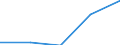 CN 2710 /Exports /Unit = Prices (Euro/ton) /Partner: Yugoslavia /Reporter: Eur27 /2710:Petroleum Oils and Oils Obtained From Bituminous Minerals (Excl. Crude); Preparations Containing >= 70% by Weight of Petroleum Oils or of Oils Obtained From Bituminous Minerals, These Oils Being the Basic Constituents of the Preparations, N.e.s.; Waste Oils Containing Mainly Petroleum or Bituminous Minerals