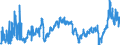 CN 2710 /Exports /Unit = Prices (Euro/ton) /Partner: Estonia /Reporter: Eur27_2020 /2710:Petroleum Oils and Oils Obtained From Bituminous Minerals (Excl. Crude); Preparations Containing >= 70% by Weight of Petroleum Oils or of Oils Obtained From Bituminous Minerals, These Oils Being the Basic Constituents of the Preparations, N.e.s.; Waste Oils Containing Mainly Petroleum or Bituminous Minerals