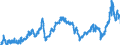 CN 2710 /Exports /Unit = Prices (Euro/ton) /Partner: Poland /Reporter: Eur27_2020 /2710:Petroleum Oils and Oils Obtained From Bituminous Minerals (Excl. Crude); Preparations Containing >= 70% by Weight of Petroleum Oils or of Oils Obtained From Bituminous Minerals, These Oils Being the Basic Constituents of the Preparations, N.e.s.