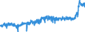 CN 2710 /Exports /Unit = Prices (Euro/ton) /Partner: Belarus /Reporter: Eur27_2020 /2710:Petroleum Oils and Oils Obtained From Bituminous Minerals (Excl. Crude); Preparations Containing >= 70% by Weight of Petroleum Oils or of Oils Obtained From Bituminous Minerals, These Oils Being the Basic Constituents of the Preparations, N.e.s.