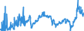 CN 2710 /Exports /Unit = Prices (Euro/ton) /Partner: Georgia /Reporter: Eur27_2020 /2710:Petroleum Oils and Oils Obtained From Bituminous Minerals (Excl. Crude); Preparations Containing >= 70% by Weight of Petroleum Oils or of Oils Obtained From Bituminous Minerals, These Oils Being the Basic Constituents of the Preparations, N.e.s.