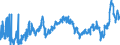 CN 2710 /Exports /Unit = Prices (Euro/ton) /Partner: Croatia /Reporter: Eur27_2020 /2710:Petroleum Oils and Oils Obtained From Bituminous Minerals (Excl. Crude); Preparations Containing >= 70% by Weight of Petroleum Oils or of Oils Obtained From Bituminous Minerals, These Oils Being the Basic Constituents of the Preparations, N.e.s.