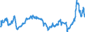 CN 2710 /Exports /Unit = Prices (Euro/ton) /Partner: Serbia /Reporter: Eur27_2020 /2710:Petroleum Oils and Oils Obtained From Bituminous Minerals (Excl. Crude); Preparations Containing >= 70% by Weight of Petroleum Oils or of Oils Obtained From Bituminous Minerals, These Oils Being the Basic Constituents of the Preparations, N.e.s.