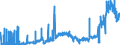 CN 2710 /Exports /Unit = Prices (Euro/ton) /Partner: Algeria /Reporter: Eur27_2020 /2710:Petroleum Oils and Oils Obtained From Bituminous Minerals (Excl. Crude); Preparations Containing >= 70% by Weight of Petroleum Oils or of Oils Obtained From Bituminous Minerals, These Oils Being the Basic Constituents of the Preparations, N.e.s.; Waste Oils Containing Mainly Petroleum or Bituminous Minerals