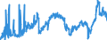 CN 2710 /Exports /Unit = Prices (Euro/ton) /Partner: Senegal /Reporter: Eur27_2020 /2710:Petroleum Oils and Oils Obtained From Bituminous Minerals (Excl. Crude); Preparations Containing >= 70% by Weight of Petroleum Oils or of Oils Obtained From Bituminous Minerals, These Oils Being the Basic Constituents of the Preparations, N.e.s.; Waste Oils Containing Mainly Petroleum or Bituminous Minerals