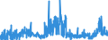 CN 2710 /Exports /Unit = Prices (Euro/ton) /Partner: Sierra Leone /Reporter: Eur27_2020 /2710:Petroleum Oils and Oils Obtained From Bituminous Minerals (Excl. Crude); Preparations Containing >= 70% by Weight of Petroleum Oils or of Oils Obtained From Bituminous Minerals, These Oils Being the Basic Constituents of the Preparations, N.e.s.; Waste Oils Containing Mainly Petroleum or Bituminous Minerals