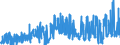 CN 2710 /Exports /Unit = Prices (Euro/ton) /Partner: Ivory Coast /Reporter: Eur27_2020 /2710:Petroleum Oils and Oils Obtained From Bituminous Minerals (Excl. Crude); Preparations Containing >= 70% by Weight of Petroleum Oils or of Oils Obtained From Bituminous Minerals, These Oils Being the Basic Constituents of the Preparations, N.e.s.; Waste Oils Containing Mainly Petroleum or Bituminous Minerals