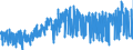 CN 2710 /Exports /Unit = Prices (Euro/ton) /Partner: Cameroon /Reporter: Eur27_2020 /2710:Petroleum Oils and Oils Obtained From Bituminous Minerals (Excl. Crude); Preparations Containing >= 70% by Weight of Petroleum Oils or of Oils Obtained From Bituminous Minerals, These Oils Being the Basic Constituents of the Preparations, N.e.s.; Waste Oils Containing Mainly Petroleum or Bituminous Minerals