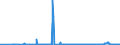 CN 27111100 /Exports /Unit = Prices (Euro/suppl. units) /Partner: France /Reporter: Eur27_2020 /27111100:Natural Gas, Liquefied