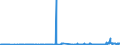 KN 27111100 /Exporte /Einheit = Preise (Euro/Bes. Maßeinheiten) /Partnerland: Deutschland /Meldeland: Eur27_2020 /27111100:Erdgas, Verflüssigt