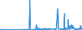 CN 27111100 /Exports /Unit = Prices (Euro/suppl. units) /Partner: Italy /Reporter: Eur27_2020 /27111100:Natural Gas, Liquefied