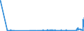 CN 27111100 /Exports /Unit = Prices (Euro/suppl. units) /Partner: Portugal /Reporter: Eur27_2020 /27111100:Natural Gas, Liquefied