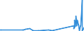 CN 27111100 /Exports /Unit = Prices (Euro/suppl. units) /Partner: Luxembourg /Reporter: Eur27_2020 /27111100:Natural Gas, Liquefied