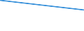 CN 27111100 /Exports /Unit = Prices (Euro/suppl. units) /Partner: Iceland /Reporter: Eur27_2020 /27111100:Natural Gas, Liquefied