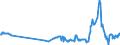 CN 27111100 /Exports /Unit = Prices (Euro/suppl. units) /Partner: Finland /Reporter: Eur27_2020 /27111100:Natural Gas, Liquefied