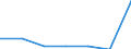 CN 27111100 /Exports /Unit = Prices (Euro/suppl. units) /Partner: Switzerland /Reporter: Eur27 /27111100:Natural Gas, Liquefied