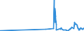 CN 27111100 /Exports /Unit = Prices (Euro/suppl. units) /Partner: Estonia /Reporter: Eur27_2020 /27111100:Natural Gas, Liquefied