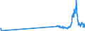 CN 27111100 /Exports /Unit = Prices (Euro/suppl. units) /Partner: Latvia /Reporter: Eur27_2020 /27111100:Natural Gas, Liquefied