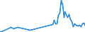 CN 27111100 /Exports /Unit = Prices (Euro/suppl. units) /Partner: Bulgaria /Reporter: Eur27_2020 /27111100:Natural Gas, Liquefied