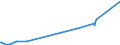 KN 27111100 /Exporte /Einheit = Preise (Euro/Bes. Maßeinheiten) /Partnerland: Russland /Meldeland: Eur27_2020 /27111100:Erdgas, Verflüssigt