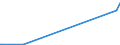 CN 27111100 /Exports /Unit = Prices (Euro/suppl. units) /Partner: Azerbaijan /Reporter: Eur27_2020 /27111100:Natural Gas, Liquefied