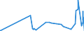 CN 27111100 /Exports /Unit = Prices (Euro/suppl. units) /Partner: Slovenia /Reporter: Eur27_2020 /27111100:Natural Gas, Liquefied