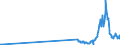 CN 27111100 /Exports /Unit = Prices (Euro/suppl. units) /Partner: Montenegro /Reporter: Eur27_2020 /27111100:Natural Gas, Liquefied