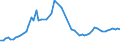 CN 27111100 /Exports /Unit = Prices (Euro/suppl. units) /Partner: Serbia /Reporter: Eur27_2020 /27111100:Natural Gas, Liquefied