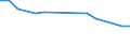 CN 27111100 /Exports /Unit = Prices (Euro/suppl. units) /Partner: Morocco /Reporter: Eur27_2020 /27111100:Natural Gas, Liquefied