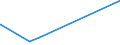 KN 27111100 /Exporte /Einheit = Preise (Euro/Bes. Maßeinheiten) /Partnerland: Tunesien /Meldeland: Eur15 /27111100:Erdgas, Verflüssigt