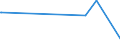 KN 27111100 /Exporte /Einheit = Preise (Euro/Bes. Maßeinheiten) /Partnerland: Nigeria /Meldeland: Eur15 /27111100:Erdgas, Verflüssigt