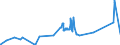 CN 27111100 /Exports /Unit = Prices (Euro/suppl. units) /Partner: Brazil /Reporter: Eur27_2020 /27111100:Natural Gas, Liquefied