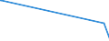 CN 27111100 /Exports /Unit = Prices (Euro/suppl. units) /Partner: Chile /Reporter: Eur27_2020 /27111100:Natural Gas, Liquefied