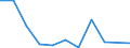 KN 27111211 /Exporte /Einheit = Preise (Euro/Tonne) /Partnerland: Belgien/Luxemburg /Meldeland: Eur27 /27111211:Propan, Verflüssigt, mit Einem Reinheitsgrad von >= 99 Hundertteilen, zur Verwendung als Kraft- Oder Heizstoff