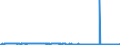 CN 27111211 /Exports /Unit = Prices (Euro/ton) /Partner: Ireland /Reporter: Eur27_2020 /27111211:Propane of a Purity of >= 99%, for use as a Power or Heating Fuel, Liquefied