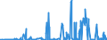 CN 27111211 /Exports /Unit = Prices (Euro/ton) /Partner: Denmark /Reporter: Eur27_2020 /27111211:Propane of a Purity of >= 99%, for use as a Power or Heating Fuel, Liquefied