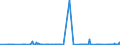 CN 27111211 /Exports /Unit = Prices (Euro/ton) /Partner: Greece /Reporter: Eur27_2020 /27111211:Propane of a Purity of >= 99%, for use as a Power or Heating Fuel, Liquefied